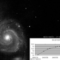 M51  17Giugno2011 con grafico fino al 17 Giugno