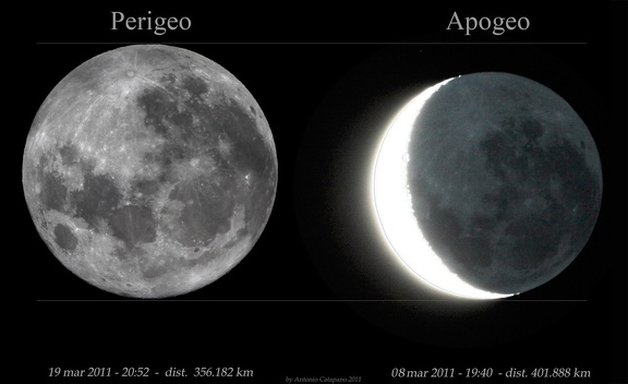 Luna perig apog ACTP032011
