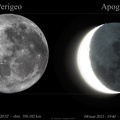 Luna perig apog ACTP032011