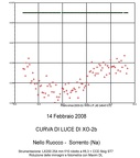 curva di luce di xo2b del 14feb2008 copia